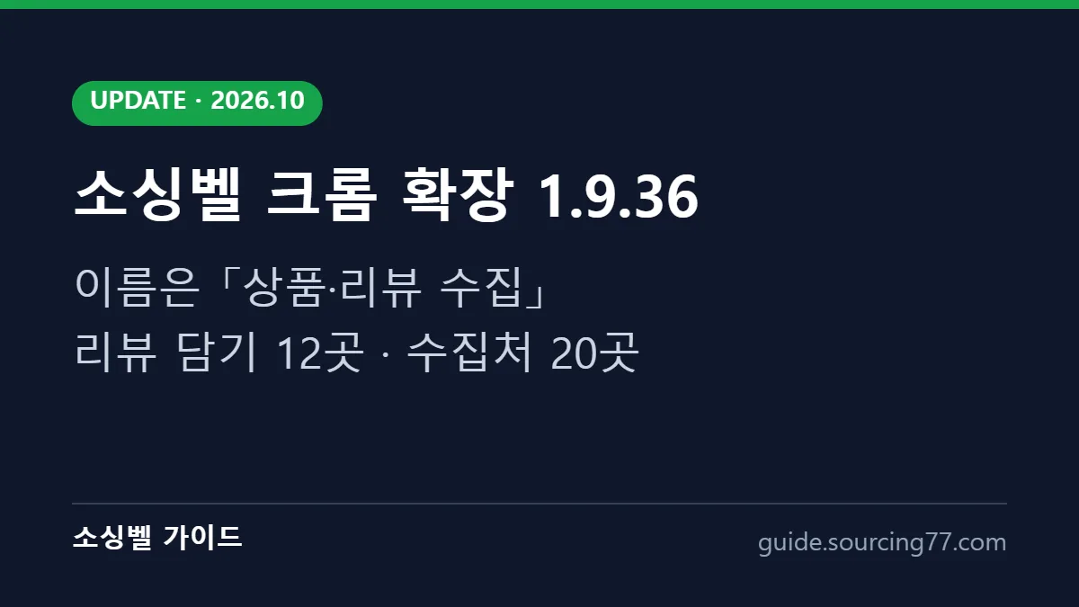 소싱벨 크롬 확장 1.9.36 업데이트 요약: 새 이름 상품·리뷰 수집, 리뷰 담기 12곳, 수집처 20곳